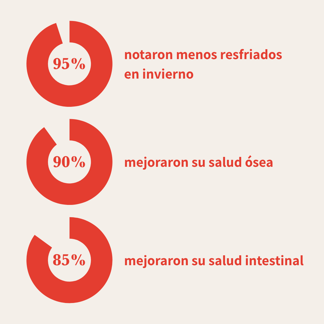 Complejo Inmunidad