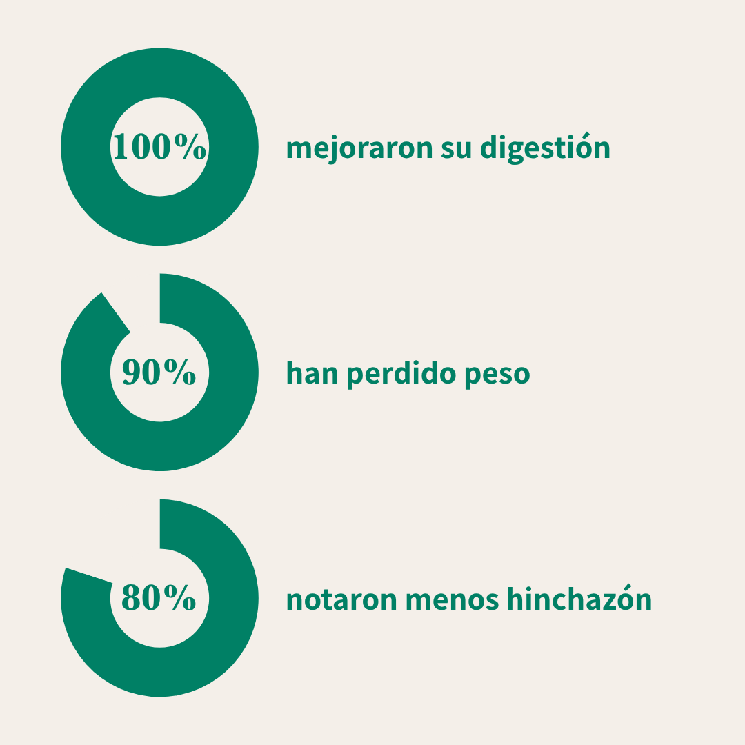 Complejo Detox
