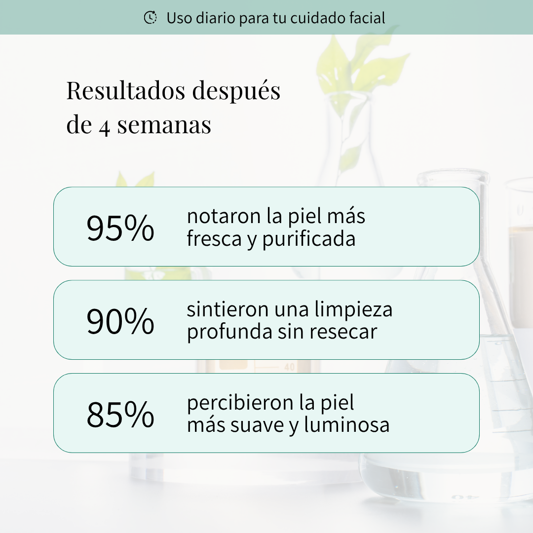 limpiador anti acné menopausia days of confidence resultados despues de 4 semanas