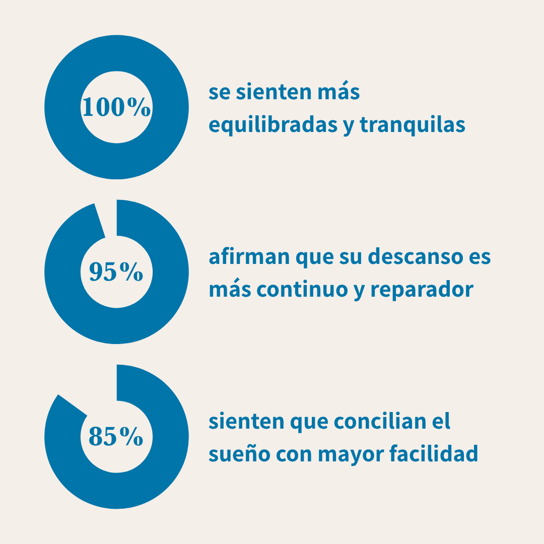 Complejo Serenidad