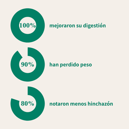 Complejo Detox