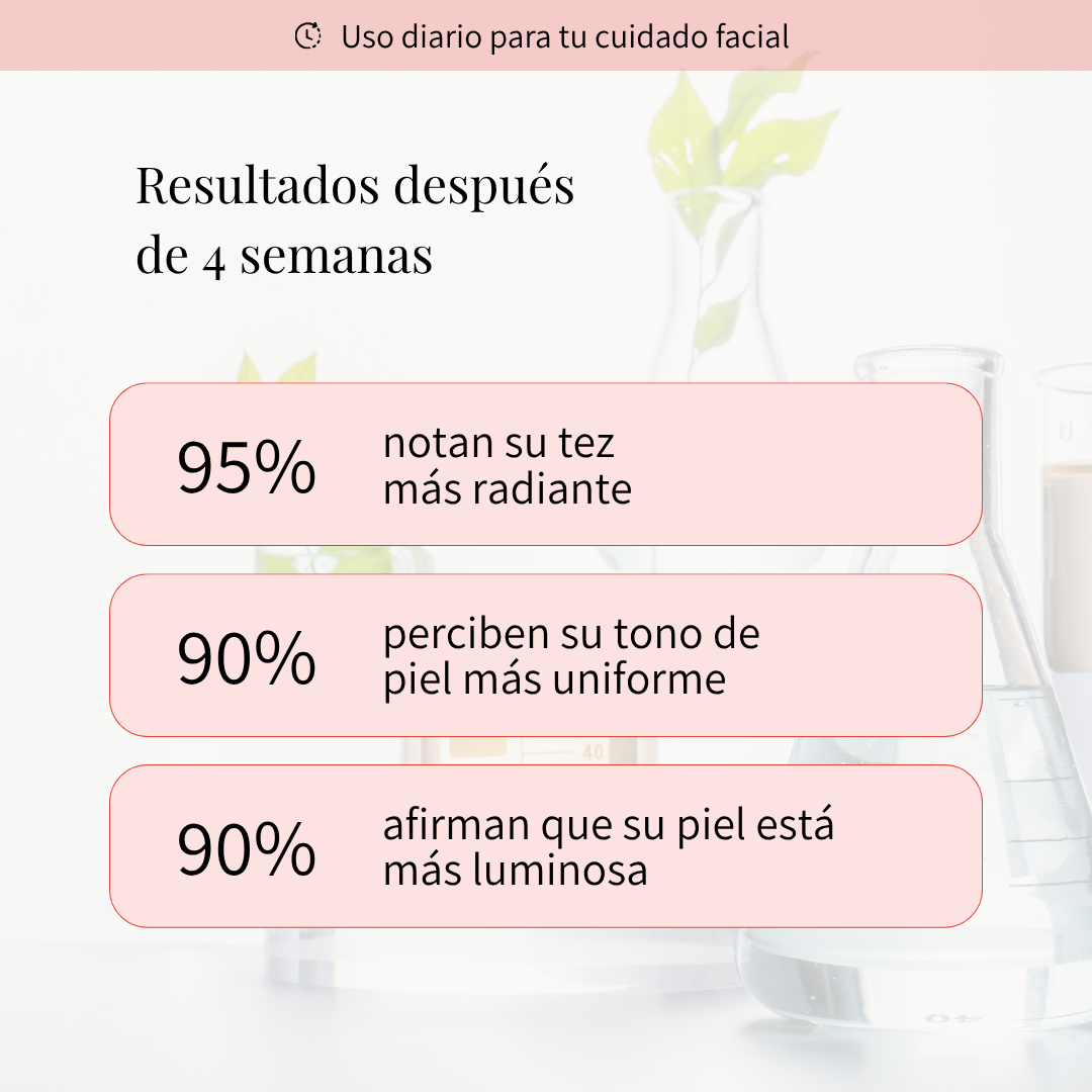 crema anti edad anti arrugas menopausia days of confidence resultados despues de 4 semanas