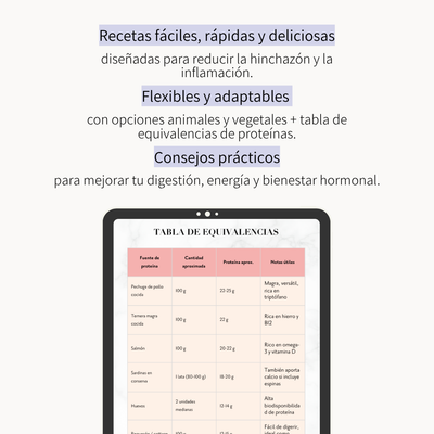 Guía Recetas antiinflamatorias