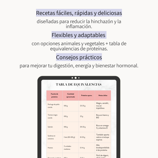 Guía Recetas antiinflamatorias