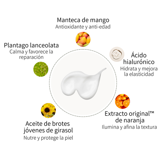 Crema de manos protección antiedad